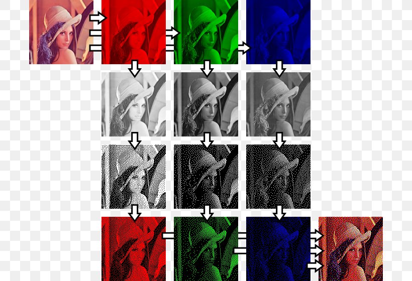 Floyd–Steinberg Dithering Color Image RGB Color Model, PNG, 704x560px, Dither, Arm, Channel, Collage, Color Download Free