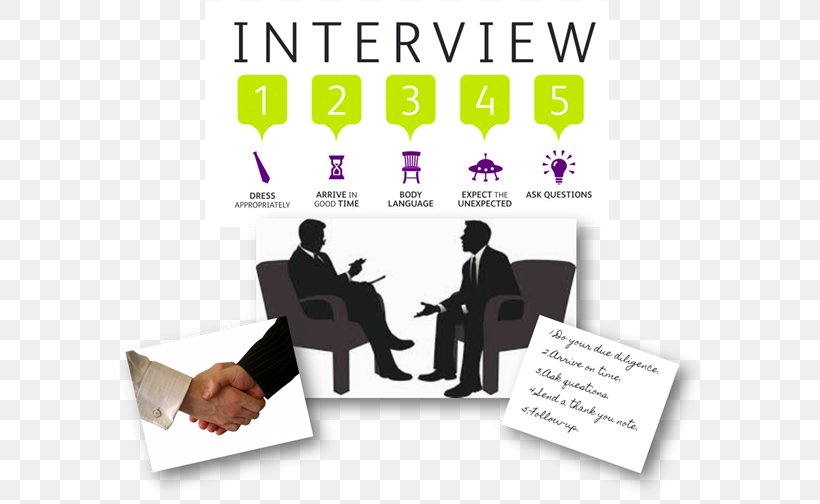 Job Interview Career Question Human Resource Management, PNG, 600x504px, Interview, Business, Career, Career Management, Communication Download Free