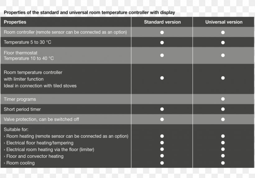 Room Temperature Heat Bộ điều Khiển Standard Conditions For Temperature And Pressure, PNG, 1000x700px, Temperature, Black, Black And White, Brand, Computer Keyboard Download Free