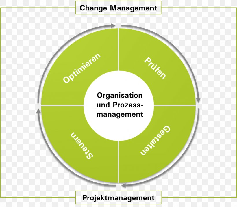 5S Organization Lean Manufacturing Brand, PNG, 997x872px, Organization, Area, Brand, Business Process Management, Continual Improvement Process Download Free