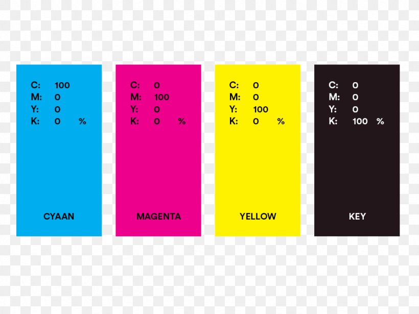 CMYK Color Model Yellow Magenta Cyan, PNG, 1024x768px, Cmyk Color Model, Black, Blue, Brand, Color Download Free
