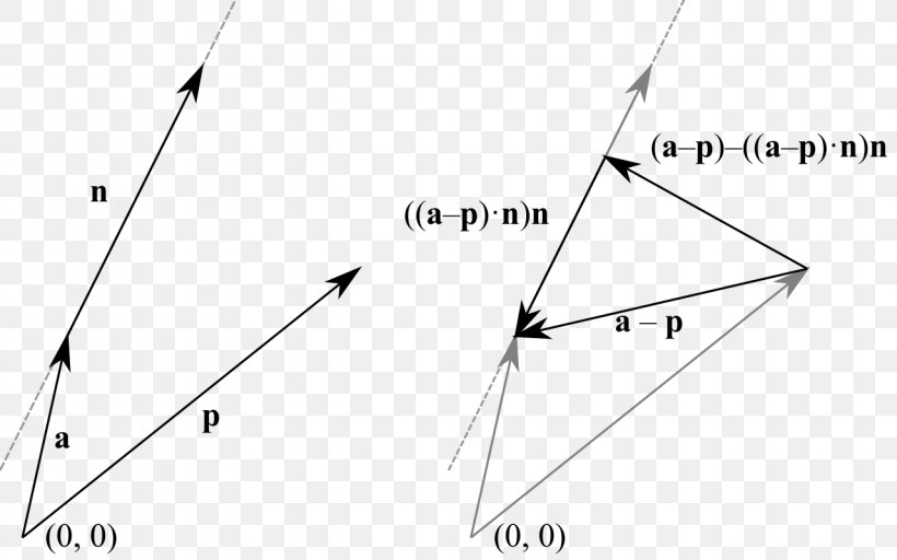 Distance From A Point To A Line Triangle, PNG, 1280x800px, Distance From A Point To A Line, Area, Black And White, Definition, Diagram Download Free