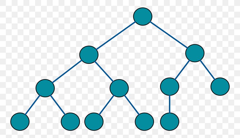 Binary Tree Binary Search Tree Binary Heap Node, PNG, 800x471px, Tree, Algorithm, Area, Binary Heap, Binary Search Tree Download Free