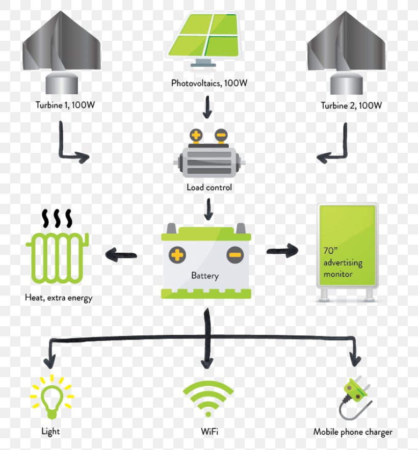 Brand Logo Technology, PNG, 800x883px, Brand, Area, Diagram, Green, Logo Download Free