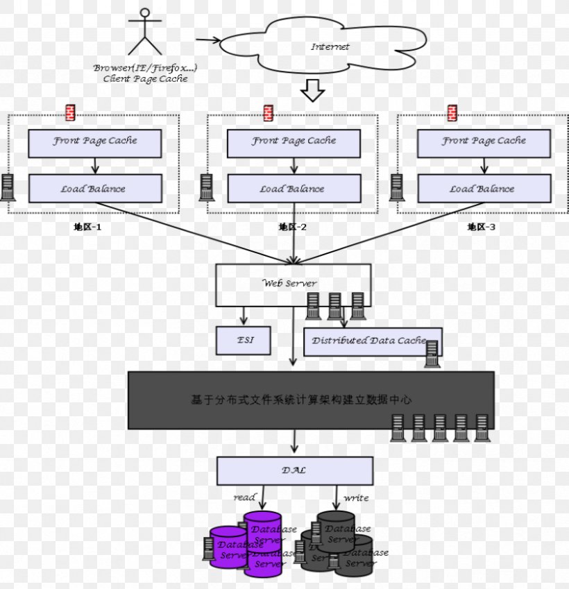 Computer Servers Technology /m/02csf Web Server Database Server, PNG, 833x863px, Computer Servers, Area, Blog, Database, Database Server Download Free