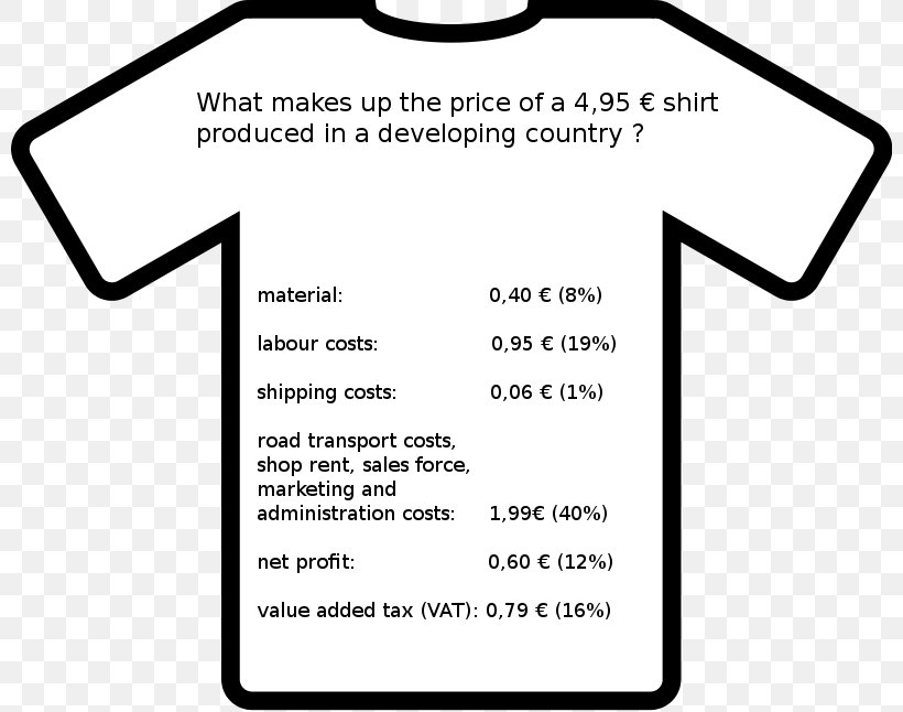T-shirt Cost-of-production Theory Of Value Cost-of-production Theory Of Value, PNG, 800x646px, Tshirt, Area, Bangladesh, Black, Black And White Download Free