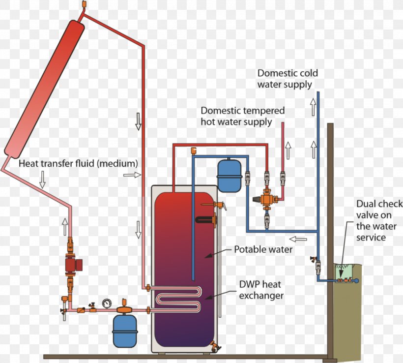 Line Technology Angle, PNG, 1024x922px, Technology, Diagram, System Download Free