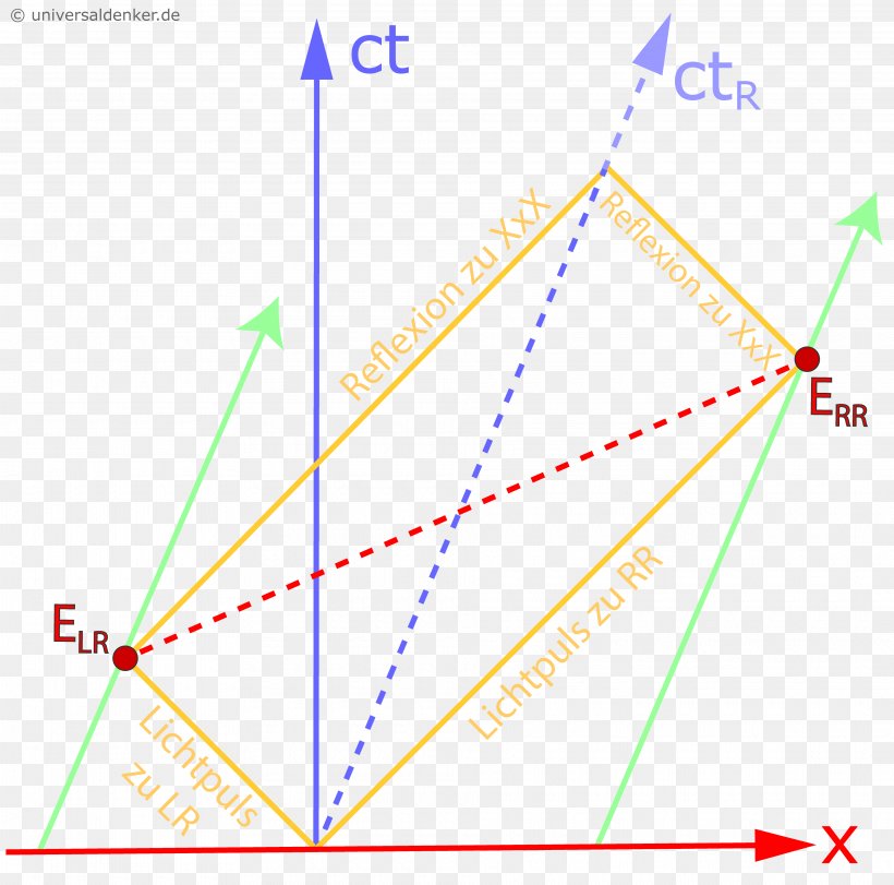 Minkowski Diagram Minkowski Space Theory Of Relativity Special Relativity, PNG, 3840x3801px, Diagram, Area, Hermann Minkowski, Hyperbola, Idea Download Free