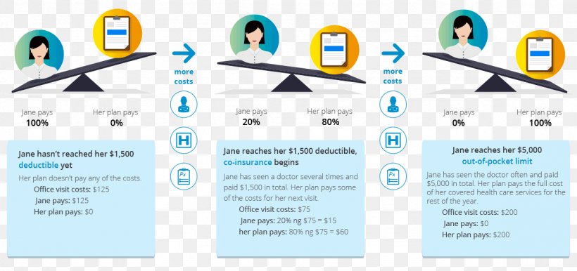 Health Insurance Health Care Medicine, PNG, 1179x555px, Health Insurance, Brand, Communication, Deductible, Definition Download Free