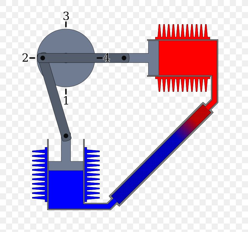 Stirling Engine Heat Engine Ogg, PNG, 768x768px, Stirling Engine, Animaatio, Area, Cylinder, Diagram Download Free
