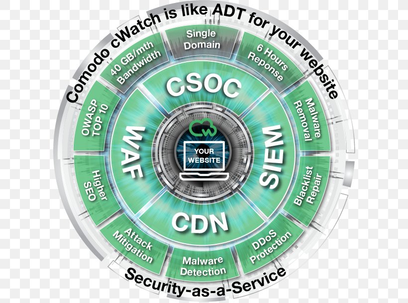 Web Application Security OWASP Threat Security Operations Center, PNG, 625x609px, Web Application Security, Application Security, Brand, Comodo Group, Computer Hardware Download Free