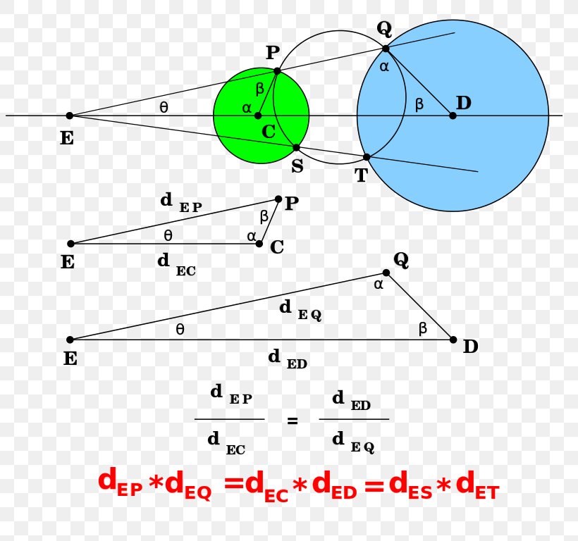 Line Point Radical Axis Plane Circle, PNG, 804x768px, Point, Area, Centre, Diagram, Geometry Download Free