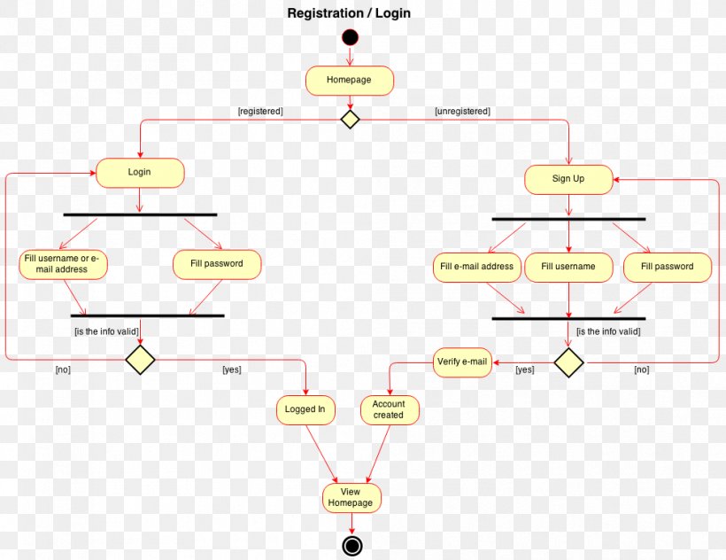 Product Design Line Angle Organism, PNG, 991x765px, Organism, Area, Diagram, Special Olympics Area M, Text Download Free