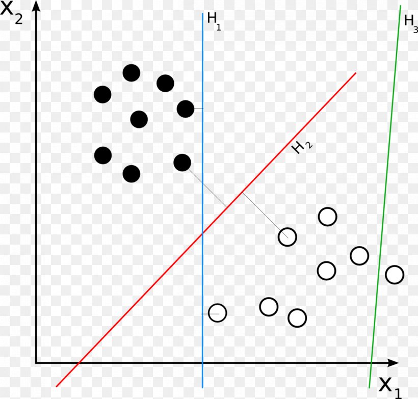 Support Vector Machine Statistical Classification Machine Learning Supervised Learning Hyperplane, PNG, 1200x1146px, Support Vector Machine, Algorithm, Area, Binary Classification, Crossvalidation Download Free