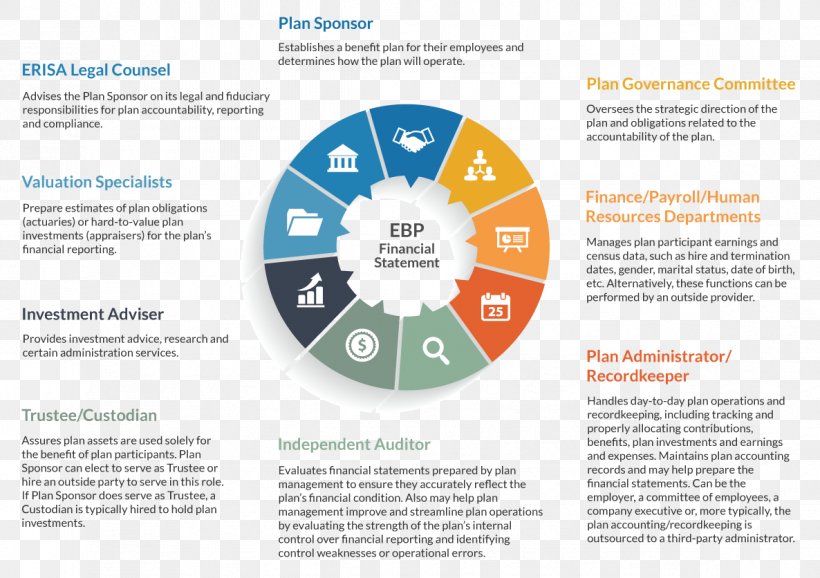 Financial Statement Infographic Audit American Institute Of Certified Public Accountants Organization, PNG, 1186x836px, Financial Statement, Audit, Brand, Center For Audit Quality, Certified Public Accountant Download Free