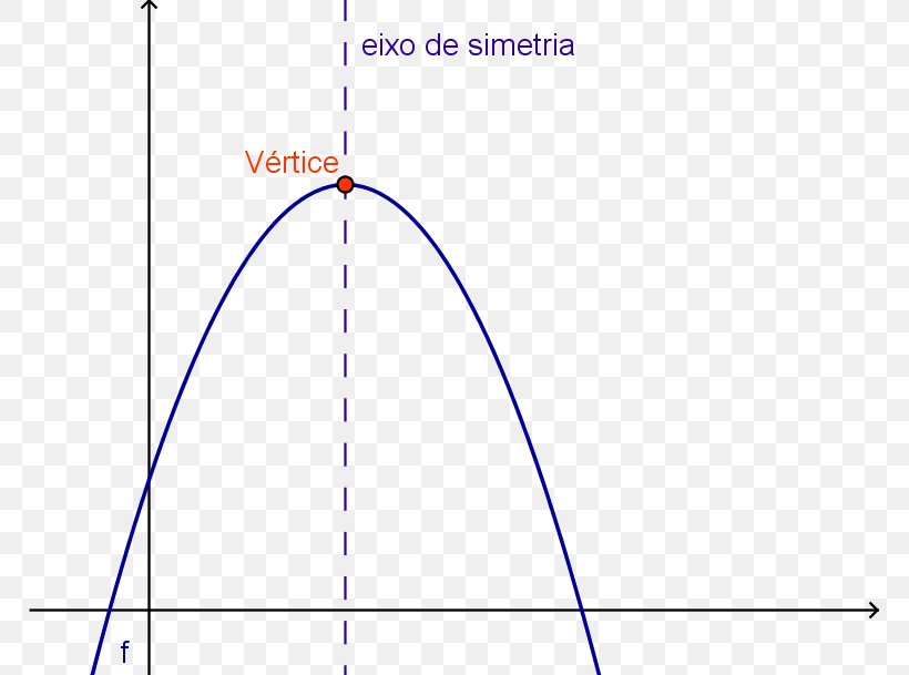 Parabola Mathematics Axial Symmetry Conic Section, PNG, 767x609px, Parabola, Area, Axe De Rotation, Axial Symmetry, Conic Section Download Free