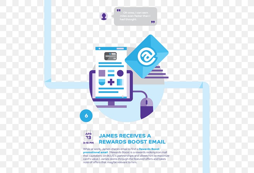 User Journey Advertising Product Design Behance Brand, PNG, 600x558px, User Journey, Advertising, Area, Barclaycard, Barclays Download Free