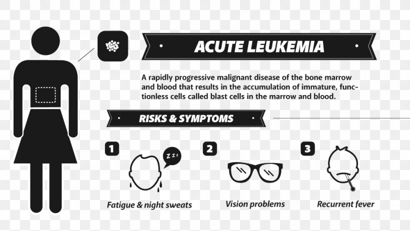 Infographic Bladder Cancer Testicular Cancer Therapy, PNG, 1000x564px, Infographic, Area, Black, Black And White, Bladder Cancer Download Free