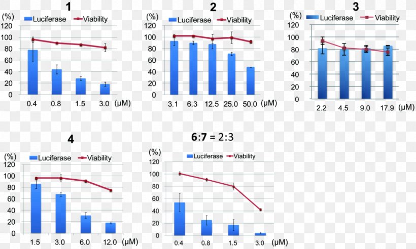 Line Technology Angle Brand Font, PNG, 1200x720px, Technology, Blue, Brand, Diagram, Plot Download Free