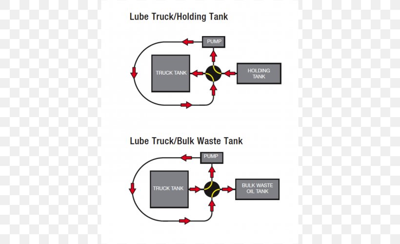 Directional Control Valve Pump National Pipe Thread Graco, PNG, 500x500px, Valve, Area, Brand, Cancer, Cart Download Free