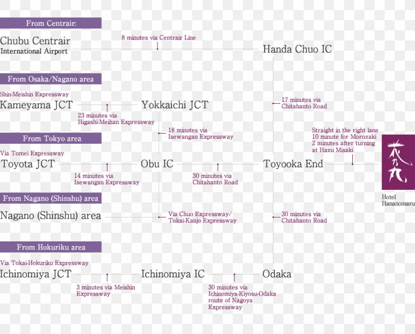 Document Line Diagram Brand Font, PNG, 900x725px, Document, Brand, Diagram, Material, Media Download Free