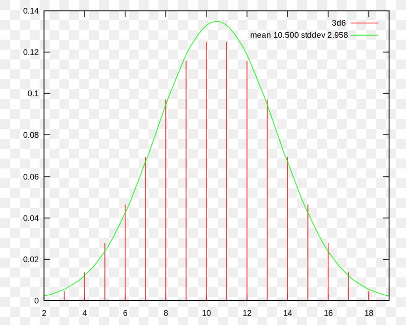 Normal Distribution Probability Distribution Multimodal Distribution ...