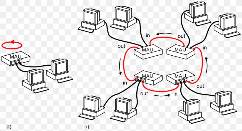 Token Ring Network Topology Local Area Network Computer Network Ring Network, PNG, 1200x652px, Token Ring, Auto Part, Black And White, Cartoon, Channel Access Method Download Free