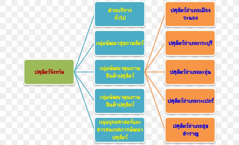 Accountability Verbal Behavior Institution Applied Behavior Analysis Evaluation, PNG, 1256x763px, Accountability, Applied Behavior Analysis, Area, Behavior, Diagram Download Free