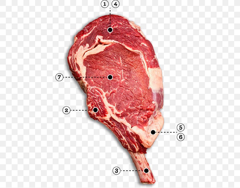 Beef Ham Meat Venison Rib Eye Steak, PNG, 442x641px, Watercolor, Cartoon, Flower, Frame, Heart Download Free