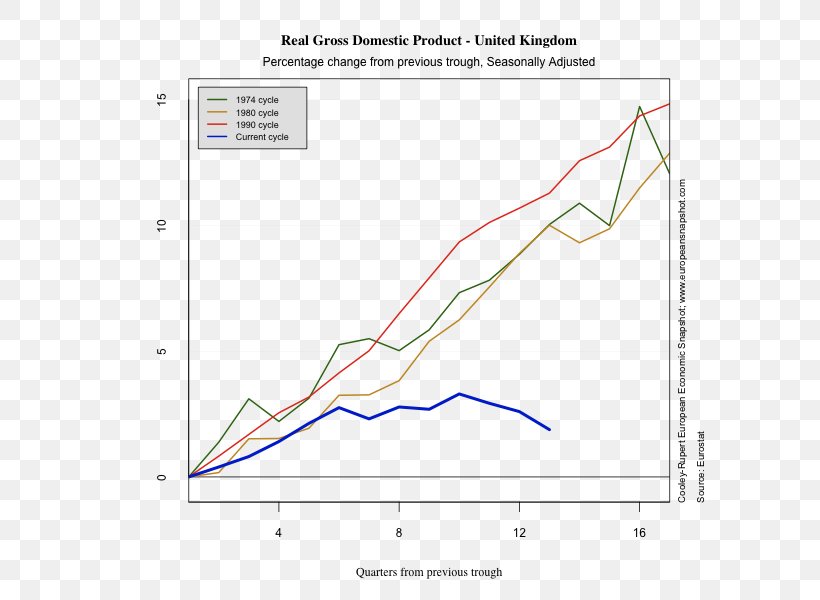 Economics Goods Service Production Fiscal Policy, PNG, 600x600px, Economics, Area, Business, Contracted, Diagram Download Free