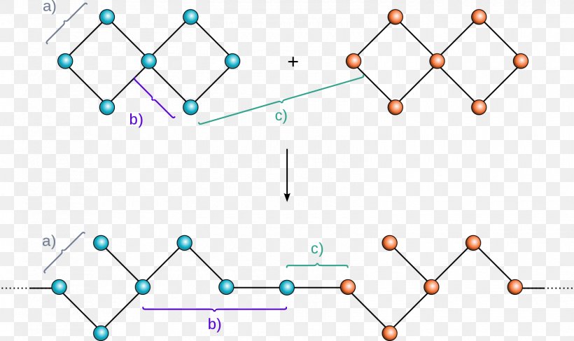 Expanding Monomers Ring-opening Polymerization, PNG, 1600x951px, Monomer, Area, Body Jewelry, Branching, Chemical Bond Download Free