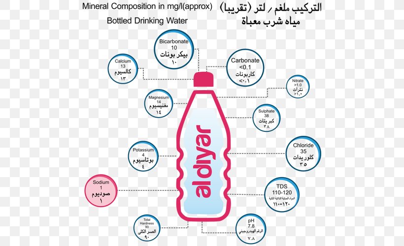Brand Product Design Water, PNG, 500x500px, Brand, Area, Diagram, Drinkware, Number Download Free