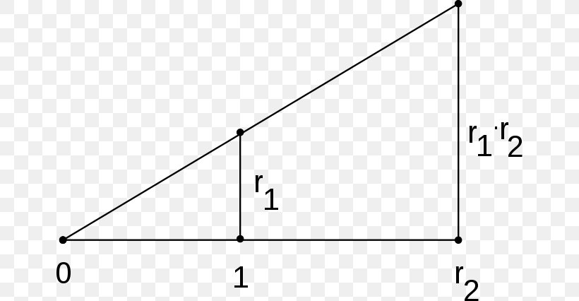 Intercept Theorem Primitive Element Theorem Multiplication Field Extension, PNG, 660x426px, Intercept Theorem, Area, Diagram, Field, Finitary Relation Download Free