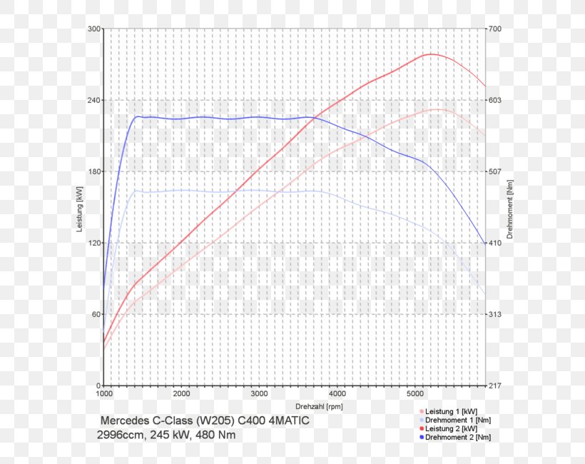 Mercedes-Benz C-Class SEAT León Cupra Mercedes-Benz R-Class, PNG, 650x650px, Mercedesbenz, Area, Car, Chip Tuning, Cupra Download Free