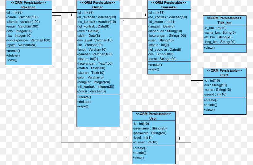 Class Diagram Unified Modeling Language Geographic Information System, PNG, 784x534px, Class Diagram, Class, Diagram, Geographic Information System, Industry Download Free