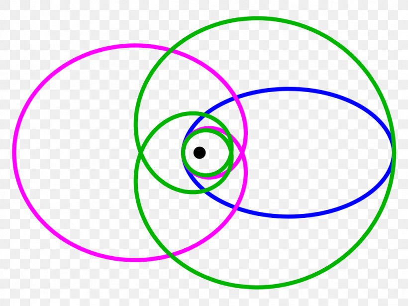 Newton's Theorem Of Revolving Orbits Circle Centripetal Force Motion, PNG, 1024x768px, Force, Angular Velocity, Area, Centripetal Force, Diagram Download Free