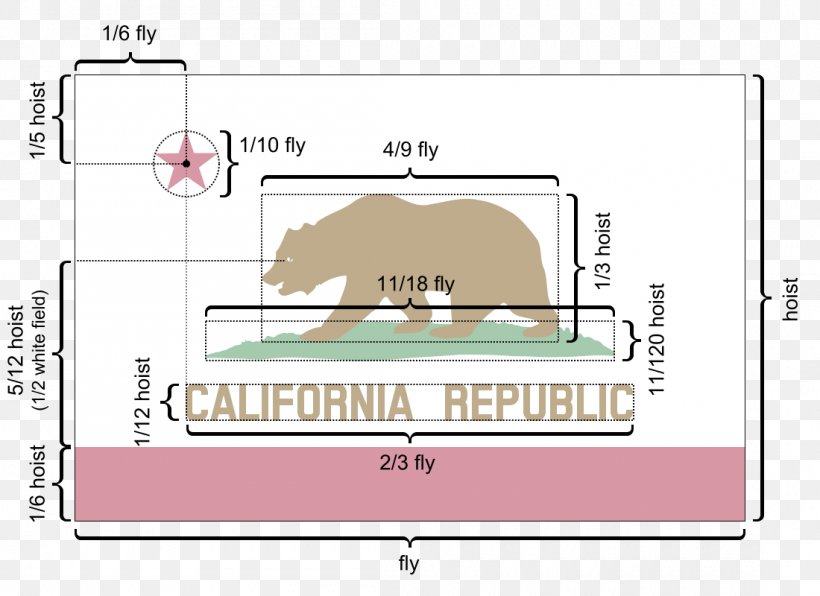 California Republic Rainbow Flag Of California Flag Of The United States, PNG, 1100x800px, California Republic, Alaska Peninsula Brown Bear, Area, Bear, Brand Download Free