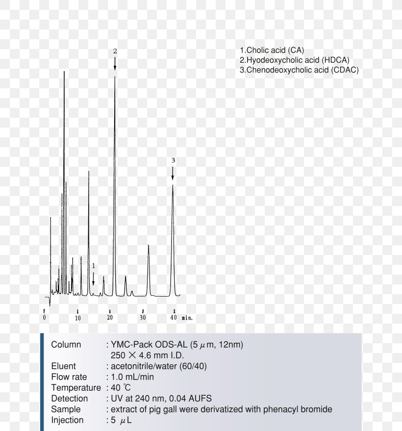 Line Angle Diagram, PNG, 810x879px, Diagram Download Free