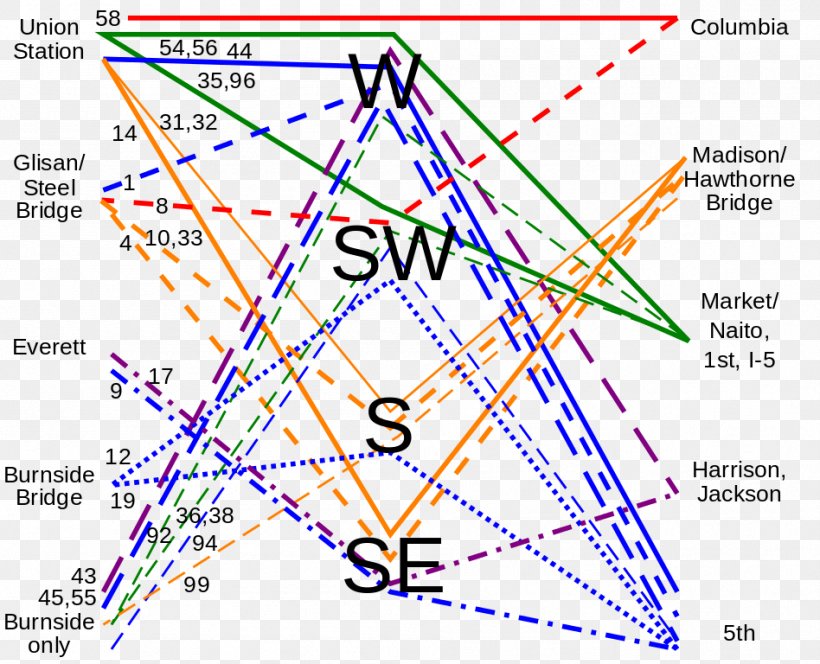 Triangle Point Diagram, PNG, 948x768px, Triangle, Area, Diagram, Parallel, Plot Download Free