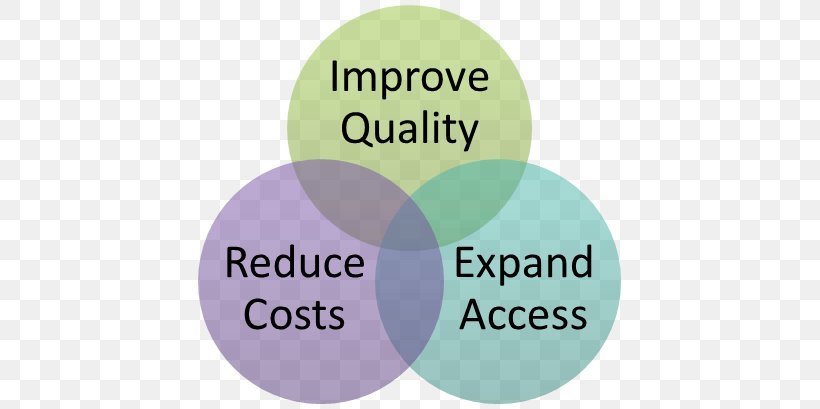 Assuring The Quality Of Health Care In The European Union: A Case For Action Health Policy Health Care Quality, PNG, 701x409px, Health Care, Brand, Clinic, Community Health Center, Cost Download Free