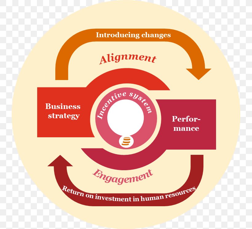 Organization Job Evaluation PricewaterhouseCoopers Paper Writing, PNG, 744x744px, Organization, Area, Brand, Communication, Compact Disc Download Free