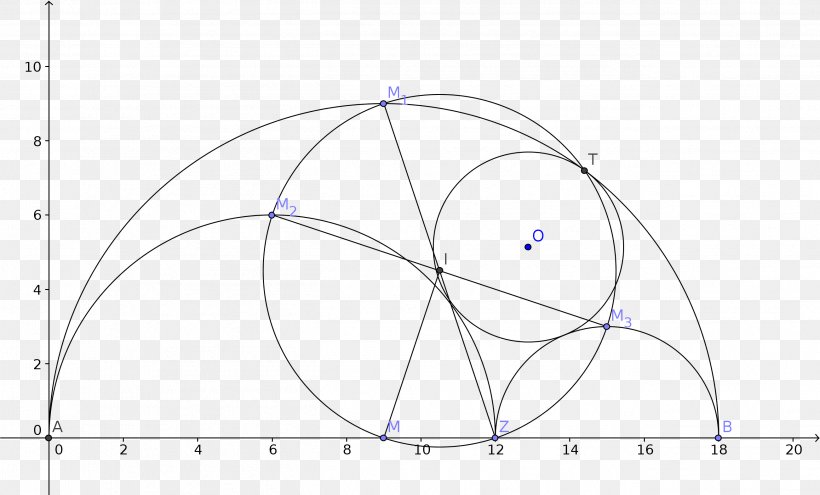 Circle Drawing Point, PNG, 2603x1574px, Drawing, Area, Diagram, Point, Structure Download Free