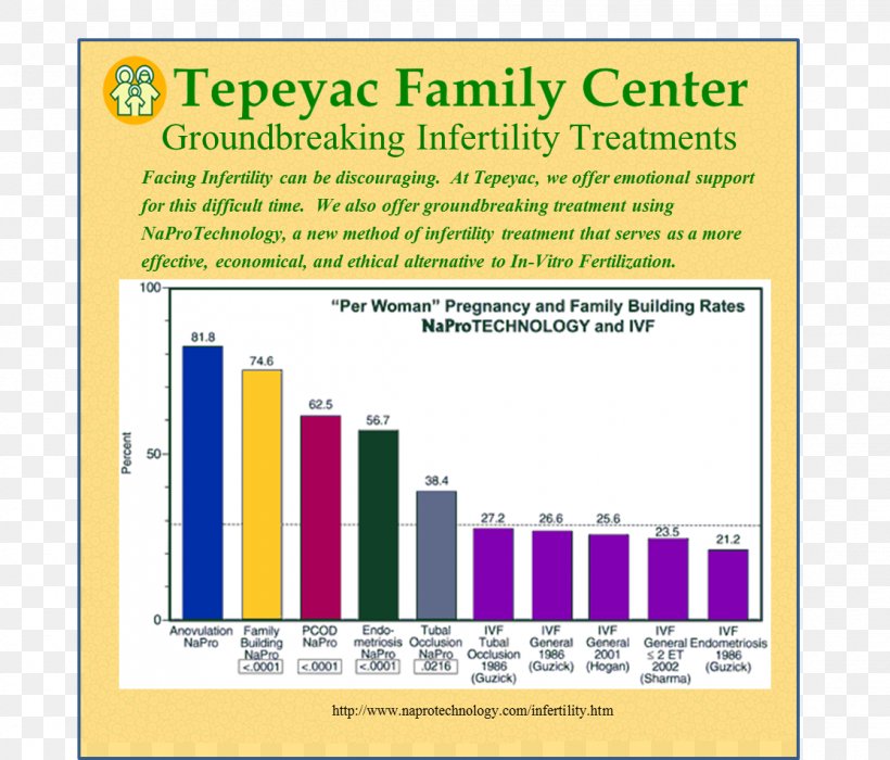 Creighton Model FertilityCare System Infertility Reproductive Health Medicine, PNG, 1114x952px, Infertility, Abnormality, Area, Biomarker, Brand Download Free