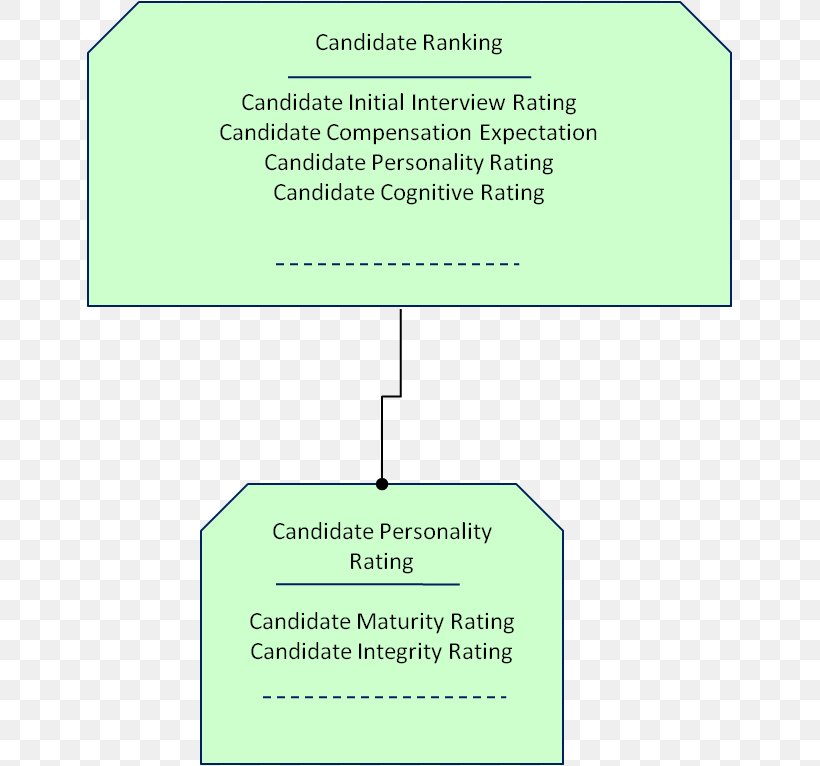 Paper Decision Table Question, PNG, 647x766px, Paper, Area, Decision Table, Diagram, Green Download Free