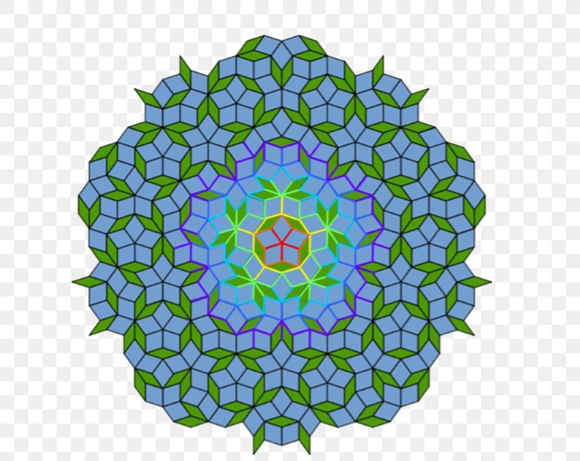Rotational Symmetry Penrose Tiling Tessellation Geometry, PNG, 686x653px, Symmetry, Area, Dihedral Group, Flower, Fractal Download Free