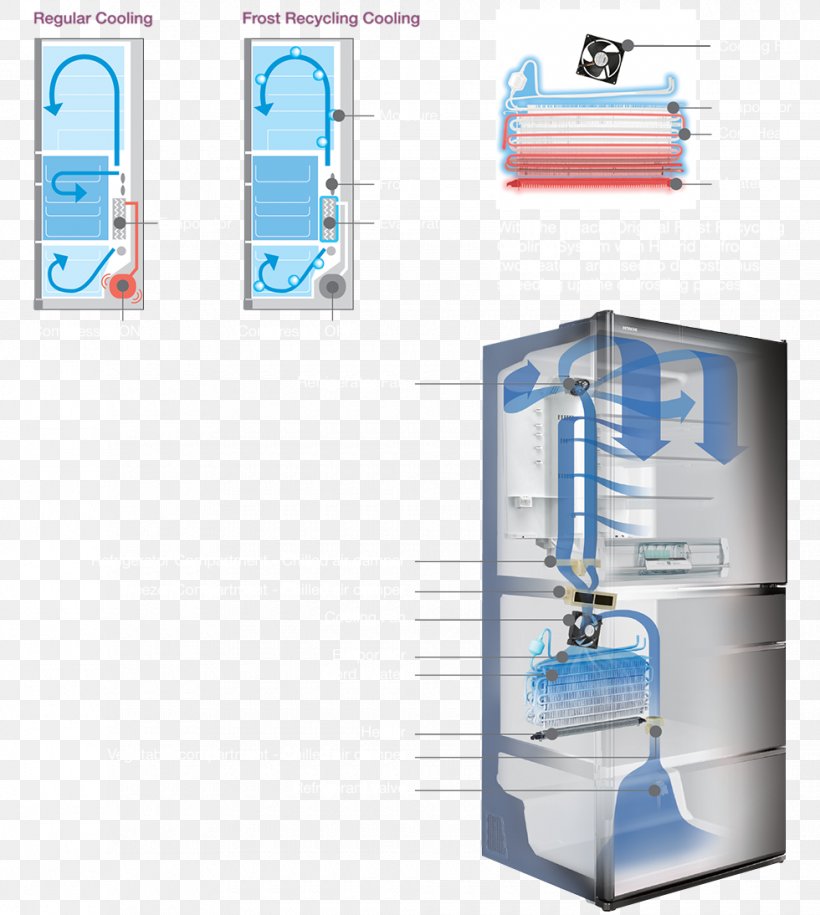 Refrigerator Vacuum Insulated Panel Hitachi China Door, PNG, 980x1094px, Refrigerator, China, Door, Freezer, High Tech Download Free