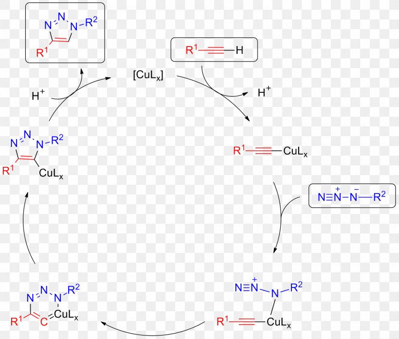 Click Chemistry Product Angle Point, PNG, 1500x1276px, Chemistry, Area, Blue, Cellulose, Click Chemistry Download Free