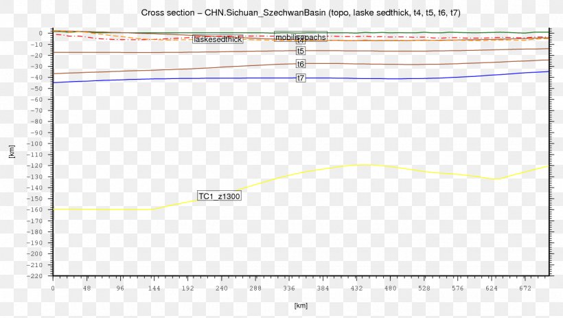 Paper Rectangle Area Line, PNG, 1340x757px, Paper, Area, Diagram, Document, Plot Download Free