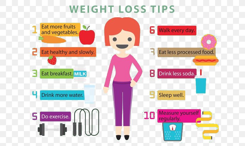 Weight Loss Diet Physical Fitness Health, PNG, 700x490px, Weight Loss, Abdominal Obesity, Adipose Tissue, Antiobesity Medication, Area Download Free