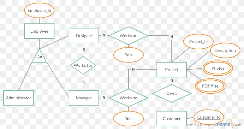 Line Point Angle, PNG, 815x435px, Point, Area, Diagram, Organization, Technology Download Free